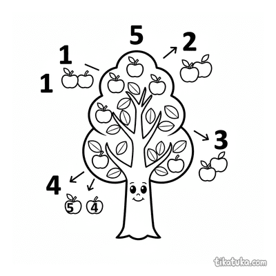 Counting Apples on a Tree